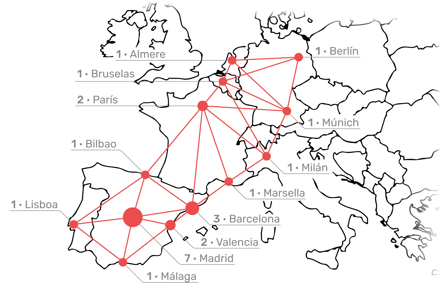 Logística internacional ecommerce